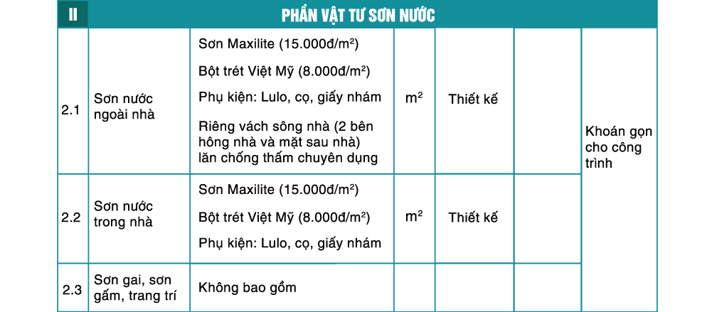 báo giá thi công hoàn thiện