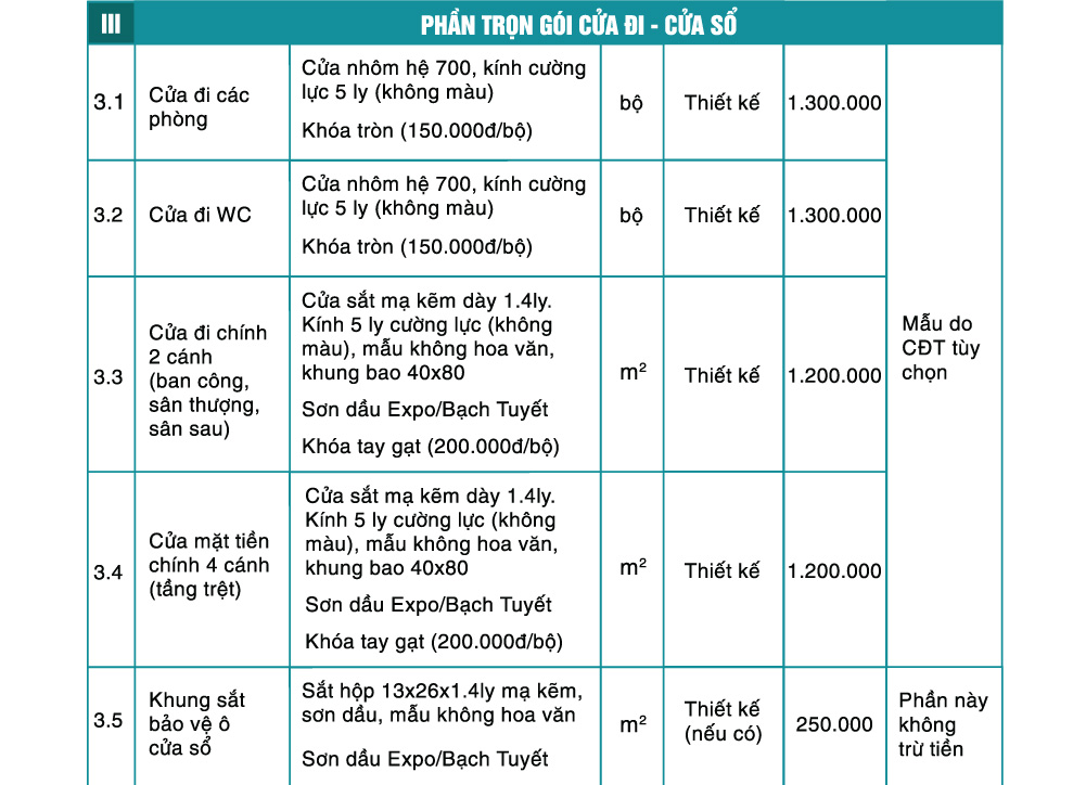 báo giá thi công hoàn thiện gói 1