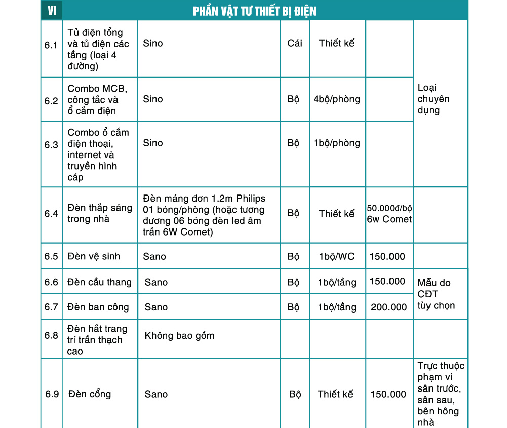 báo giá thi công hoàn thiện 6