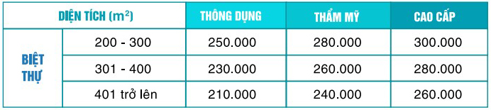 Bảng giá thiết kế biệt thự tại Kiến Thiết Việt