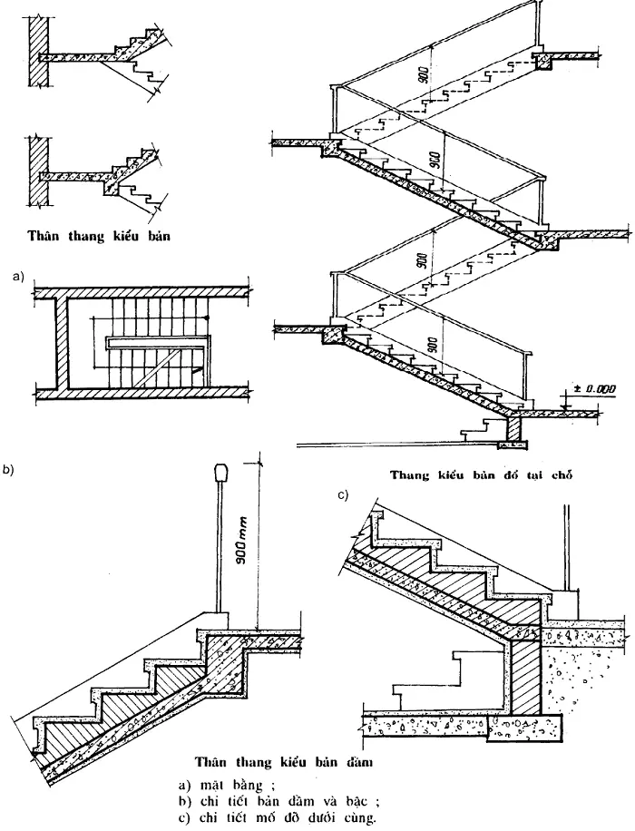 Thiết kế đổ bê tông cầu thang chất lượng nhất