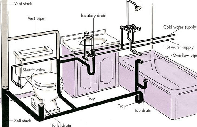 Bản vẽ cấp thoát nước trong nhà thiết kê hợp lý khoa học nhất 8 Để hệ thống cấp thoát nước tốt cần lựa chọn và sắp xếp các mối nối một cách hợp lý